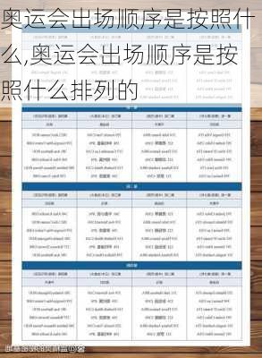 奥运会出场顺序是按照什么,奥运会出场顺序是按照什么排列的