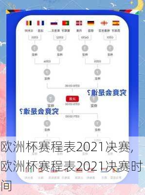 欧洲杯赛程表2021决赛,欧洲杯赛程表2021决赛时间
