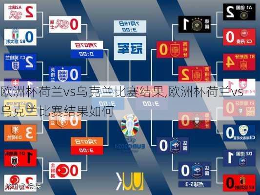 欧洲杯荷兰vs乌克兰比赛结果,欧洲杯荷兰vs乌克兰比赛结果如何