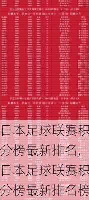 日本足球联赛积分榜最新排名,日本足球联赛积分榜最新排名榜