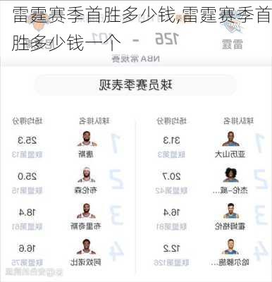 雷霆赛季首胜多少钱,雷霆赛季首胜多少钱一个
