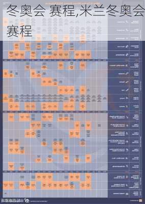 冬奥会 赛程,米兰冬奥会赛程