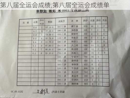 第八届全运会成绩,第八届全运会成绩单