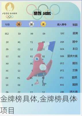 金牌榜具体,金牌榜具体项目