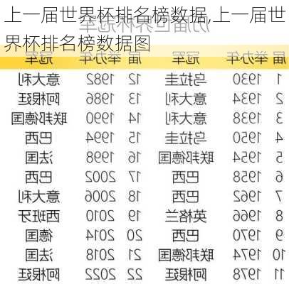 上一届世界杯排名榜数据,上一届世界杯排名榜数据图