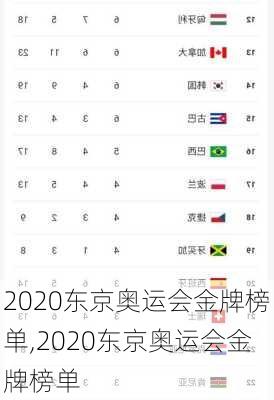 2020东京奥运会金牌榜单,2020东京奥运会金牌榜单