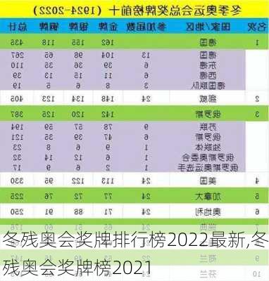 冬残奥会奖牌排行榜2022最新,冬残奥会奖牌榜2021