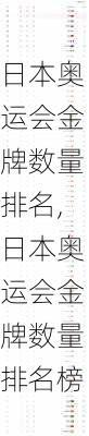 日本奥运会金牌数量排名,日本奥运会金牌数量排名榜