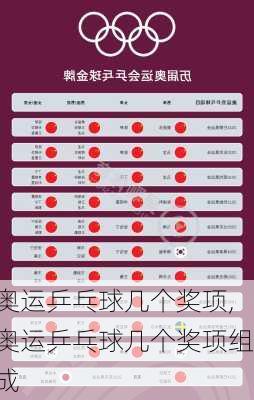 奥运乒乓球几个奖项,奥运乒乓球几个奖项组成