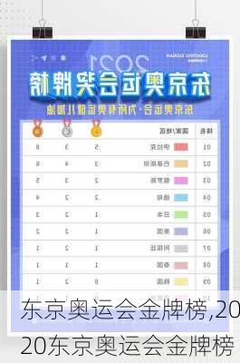 东京奥运会金牌榜,2020东京奥运会金牌榜