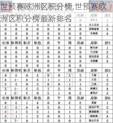 世预赛欧洲区积分榜,世预赛欧洲区积分榜最新排名