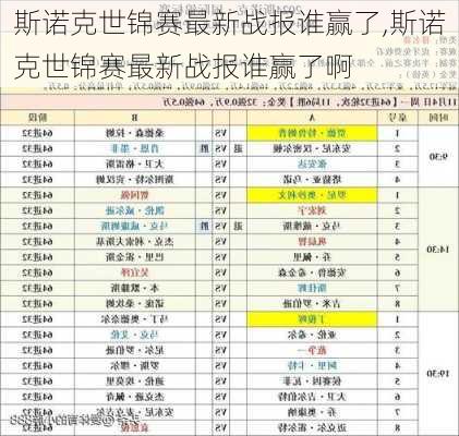 斯诺克世锦赛最新战报谁赢了,斯诺克世锦赛最新战报谁赢了啊
