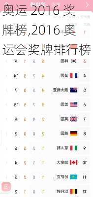 奥运 2016 奖牌榜,2016 奥运会奖牌排行榜