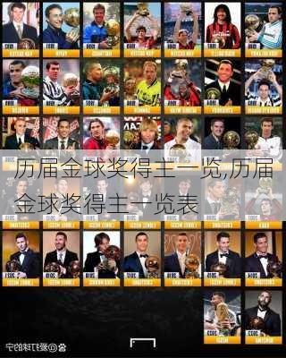 历届金球奖得主一览,历届金球奖得主一览表
