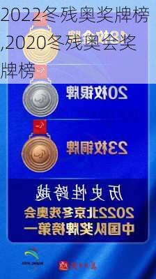 2022冬残奥奖牌榜,2020冬残奥会奖牌榜