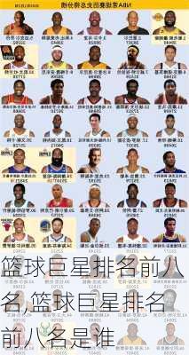 篮球巨星排名前八名,篮球巨星排名前八名是谁