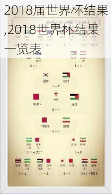 2018届世界杯结果,2018世界杯结果一览表