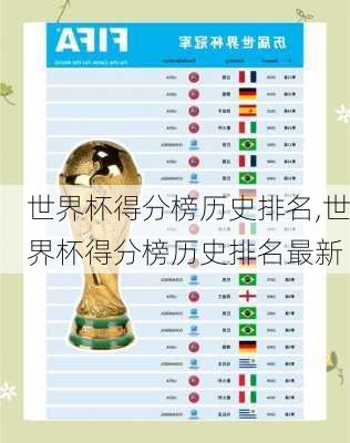 世界杯得分榜历史排名,世界杯得分榜历史排名最新