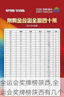 全运会奖牌榜陕西,全运会奖牌榜陕西有几个