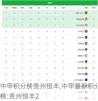 中甲积分榜贵州恒丰,中甲最新积分榜:贵州恒丰2