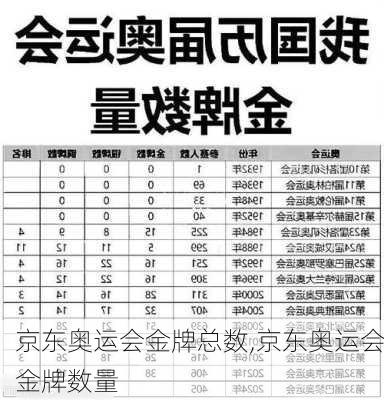 京东奥运会金牌总数,京东奥运会金牌数量