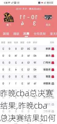 昨晚cba总决赛结果,昨晚cba总决赛结果如何