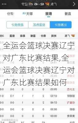 全运会篮球决赛辽宁对广东比赛结果,全运会篮球决赛辽宁对广东比赛结果如何