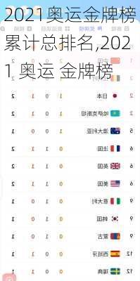 2021奥运金牌榜累计总排名,2021 奥运 金牌榜
