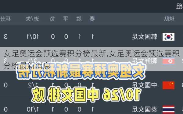 女足奥运会预选赛积分榜最新,女足奥运会预选赛积分榜最新消息