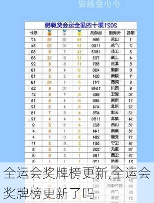 全运会奖牌榜更新,全运会奖牌榜更新了吗