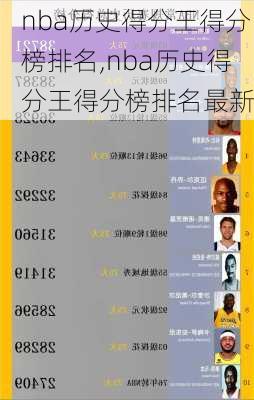 nba历史得分王得分榜排名,nba历史得分王得分榜排名最新