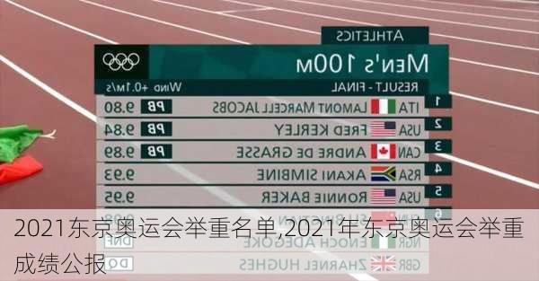 2021东京奥运会举重名单,2021年东京奥运会举重成绩公报