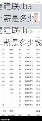 易建联cba年薪是多少,易建联cba年薪是多少钱