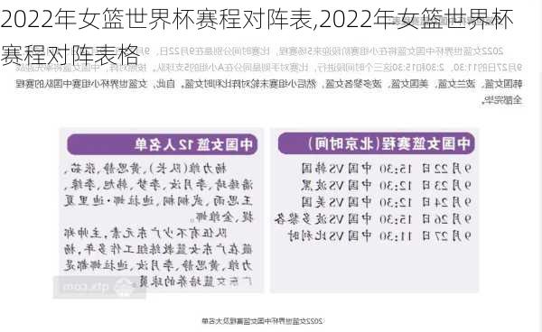 2022年女篮世界杯赛程对阵表,2022年女篮世界杯赛程对阵表格