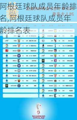 阿根廷球队成员年龄排名,阿根廷球队成员年龄排名表