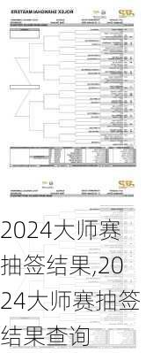 2024大师赛抽签结果,2024大师赛抽签结果查询