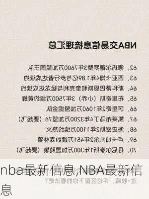 nba最新信息,NBA最新信息