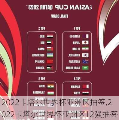 2022卡塔尔世界杯亚洲区抽签,2022卡塔尔世界杯亚洲区12强抽签