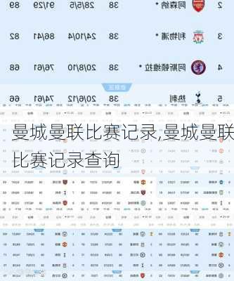 曼城曼联比赛记录,曼城曼联比赛记录查询