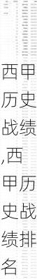西甲历史战绩,西甲历史战绩排名