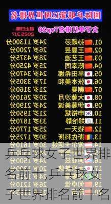 乒乓球女子世界排名前十,乒乓球女子世界排名前十名