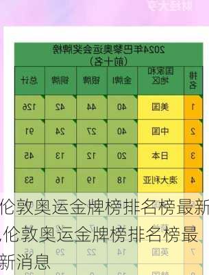 伦敦奥运金牌榜排名榜最新,伦敦奥运金牌榜排名榜最新消息