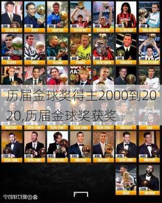 历届金球奖得主2000到2020,历届金球奖获奖