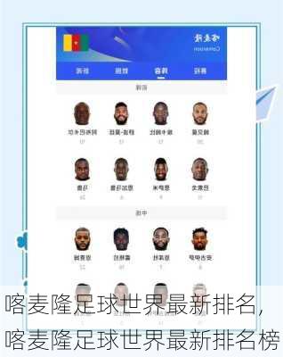 喀麦隆足球世界最新排名,喀麦隆足球世界最新排名榜