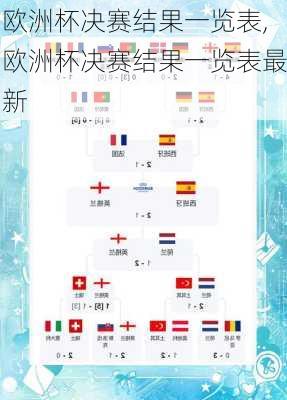欧洲杯决赛结果一览表,欧洲杯决赛结果一览表最新