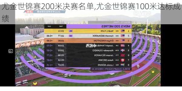 尤金世锦赛200米决赛名单,尤金世锦赛100米达标成绩