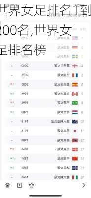 世界女足排名1到200名,世界女足排名榜