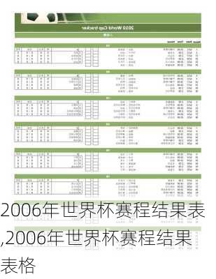 2006年世界杯赛程结果表,2006年世界杯赛程结果表格