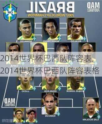 2014世界杯巴西队阵容表,2014世界杯巴西队阵容表格