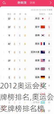 2012奥运会奖牌榜排名,奥运会奖牌榜排名榜